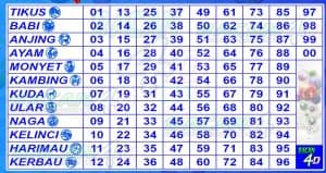 panduan-membuat-jurnal-kertas-taruhan-togel
