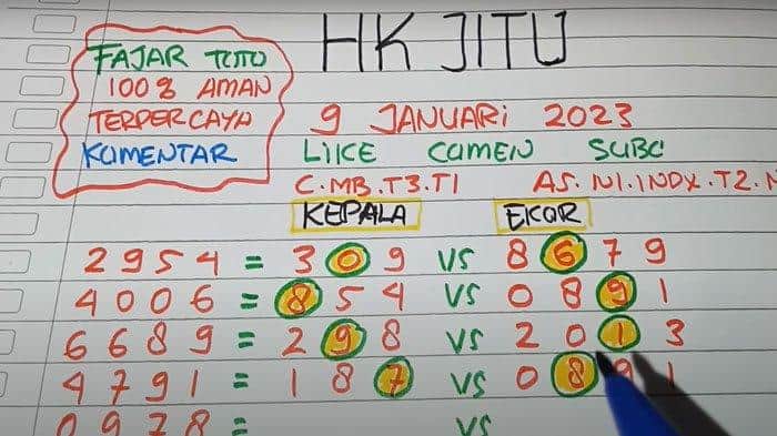Main Togel Hemat dengan Modal Rp5.000 per Hari: Strategi dan Tips Praktis